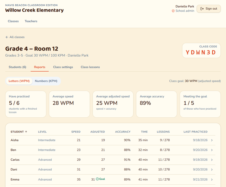 Classroom Edition class report showing each student's speed, accuracy and lessons